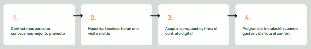 Ventajas Del Aire Acondicionado Inverter