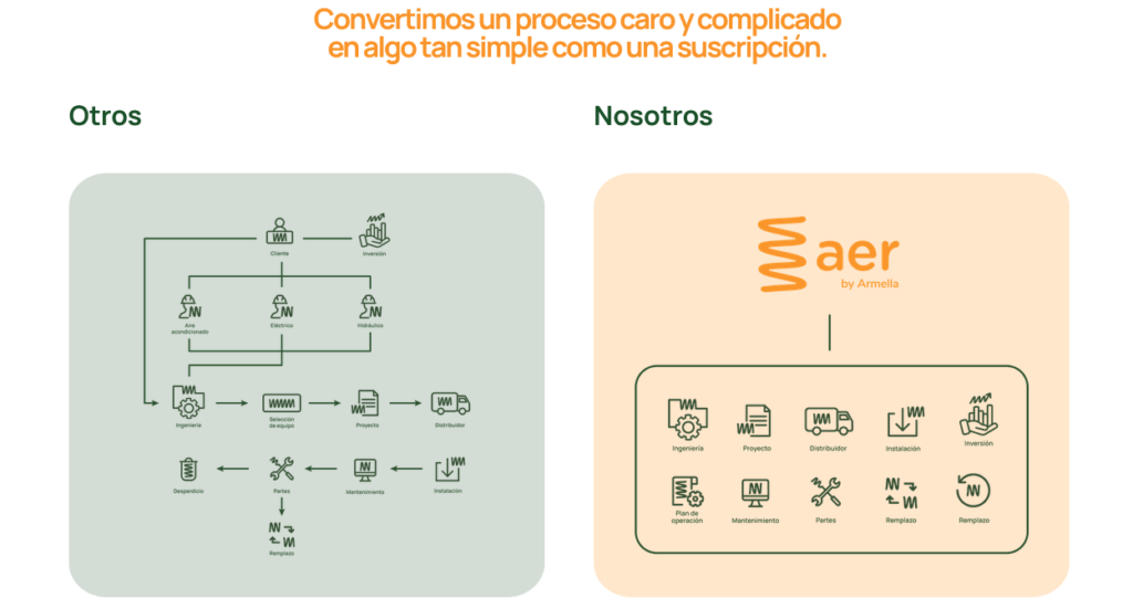 Importancia del Aire Acondicionado