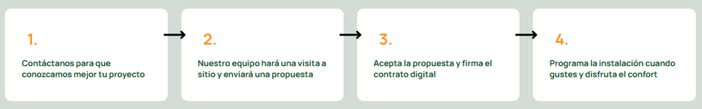 Instalar un Sistema de Aire Acondicionado