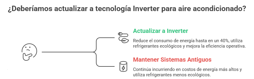 Climatización de Corporativos en la CDMX