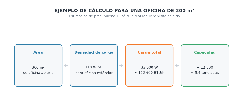 ejemplo de cálculo de capacidad de aire acondicionado por metro cuadrado para una oficina de 300 m2