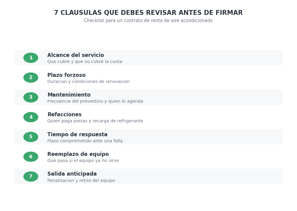 checklist de las 7 cláusulas de un contrato de renta de aire acondicionado