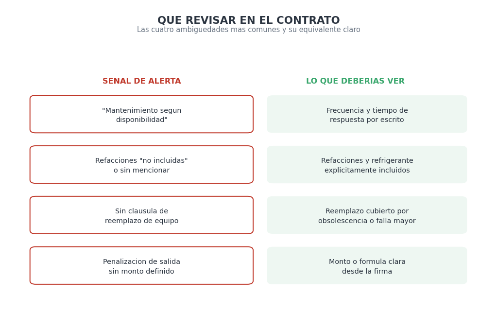 señales de alerta al revisar un contrato de renta de aire acondicionado