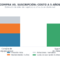 Cuánto cuesta rentar un aire acondicionado