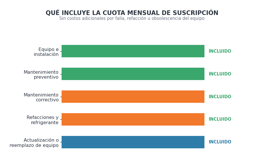 qué incluye la cuota cuando rentas un aire acondicionado por suscripción con aer